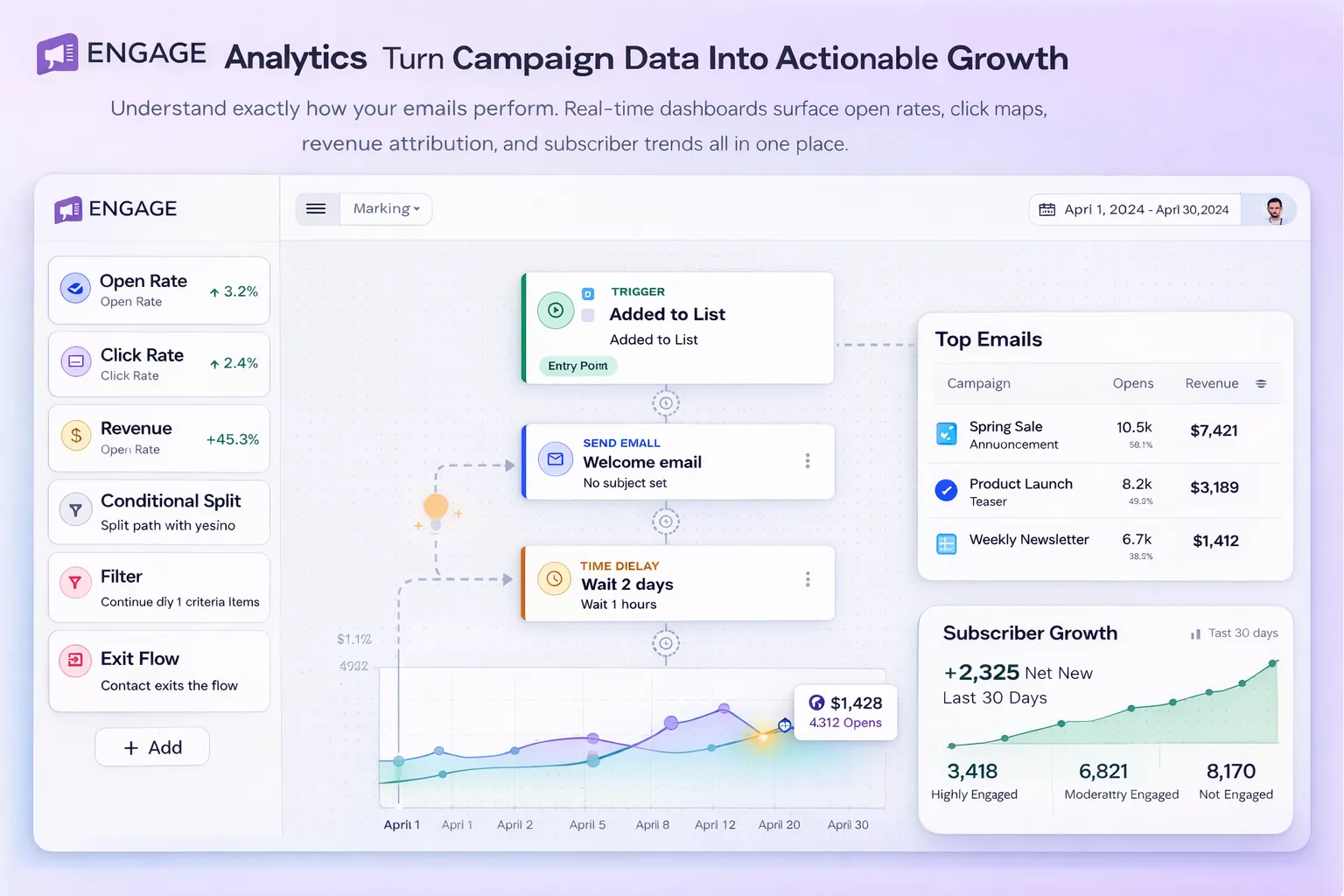 Turn Campaign Data Into Actionable Growth