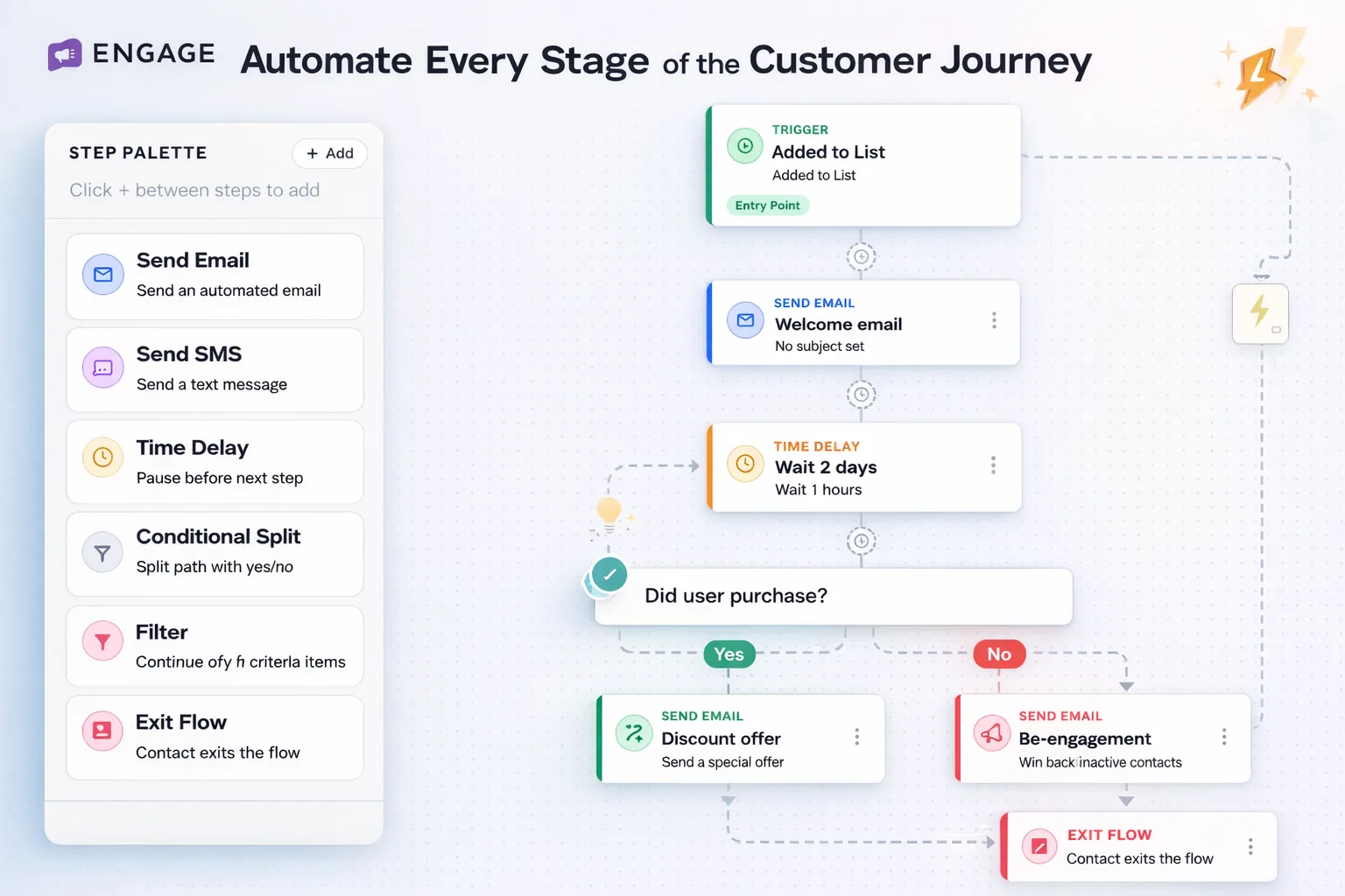 Automate Every Stage of the Customer Journey