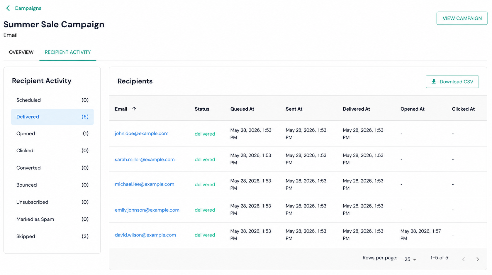 Recipient Activity tab — review delivered, opened, clicked, and bounced contacts.