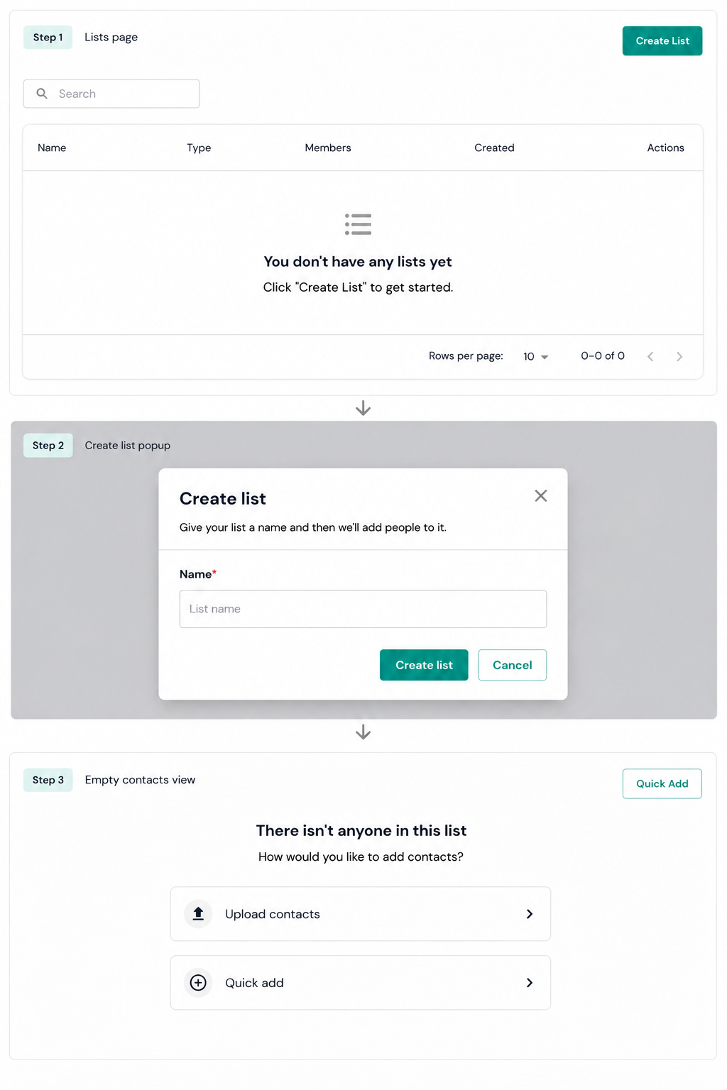 Step 1: Lists page. Step 2: Create list dialog. Step 3: Choose how to add contacts.